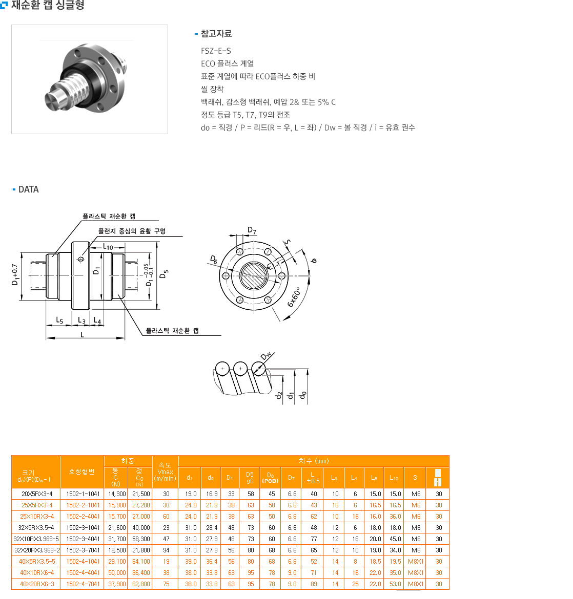 REXROTH BALL SCREW 재순환 캡 싱글형