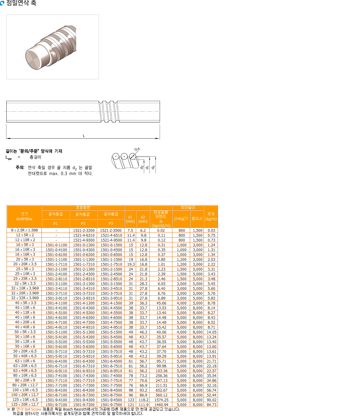 REXROTH BALL SCREW 정밀연삭 축