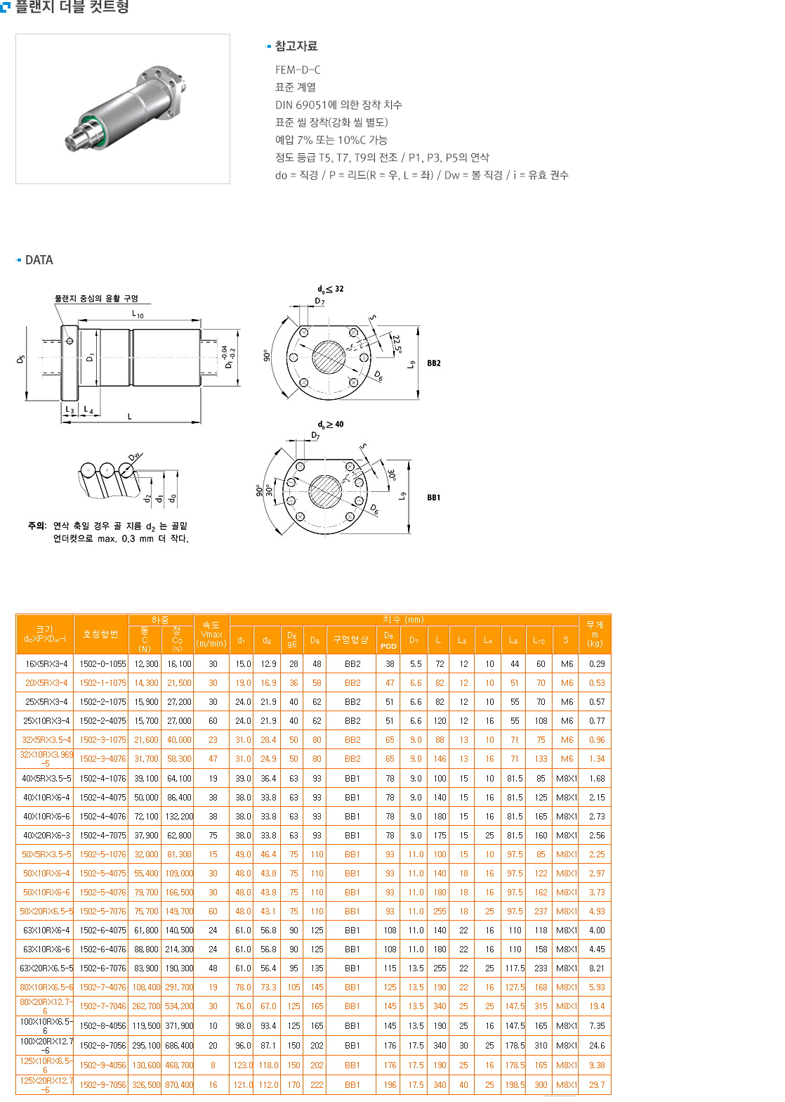REXROTH BALL SCREW 플랜지 더블 컷트형