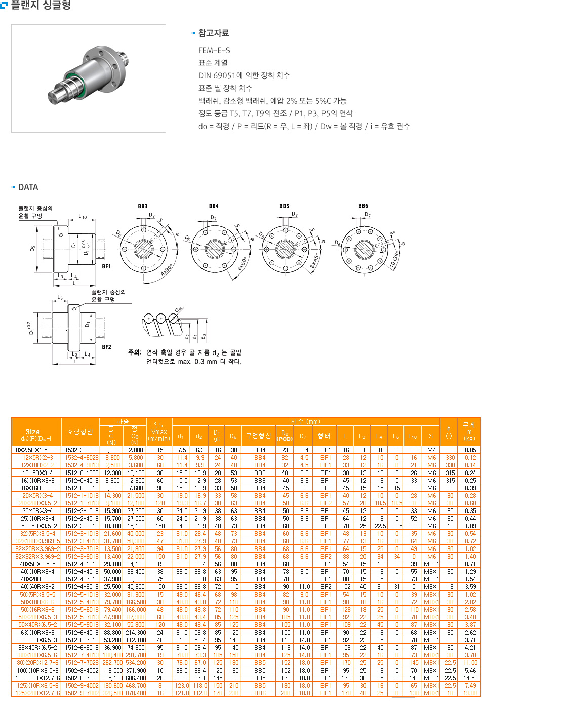 플랜지 싱글형 REXROTH BALL SCREW 유니테크