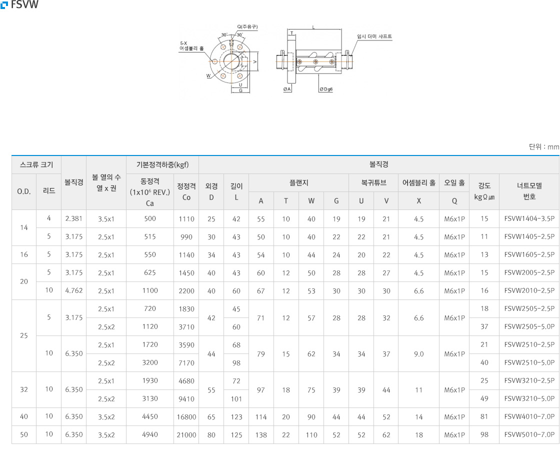 FSVW PMI BALL SCREW 유니테크